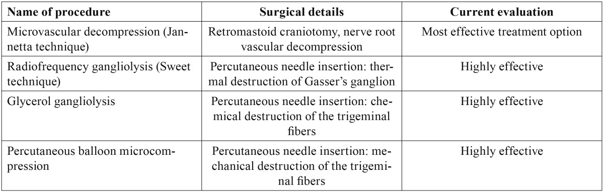 graphic file with name medoral-18-e76-t002.jpg