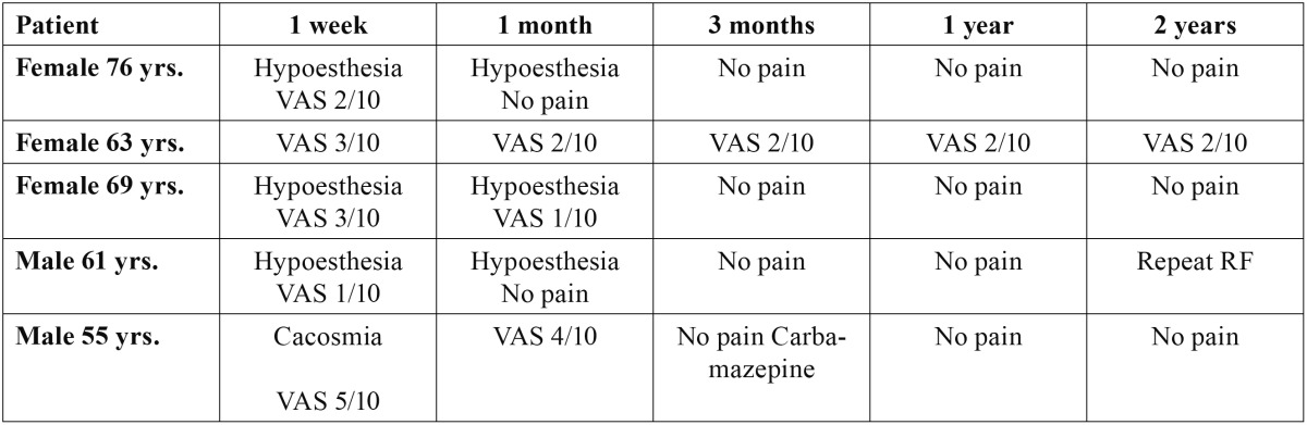 graphic file with name medoral-18-e76-t004.jpg