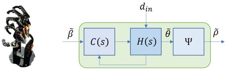Flex Sensor Compensator via Hammerstein–Wiener Modeling Approach for ...