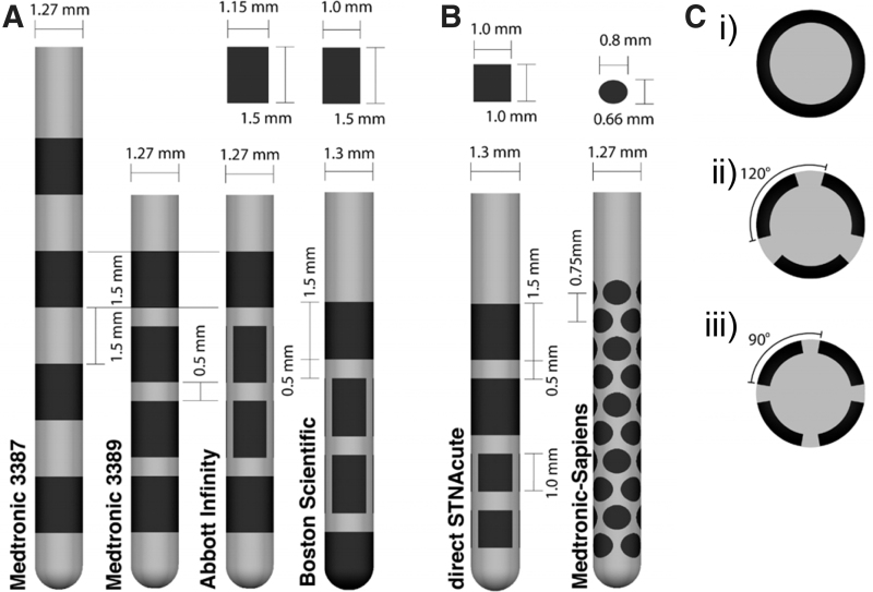 FIG. 3.