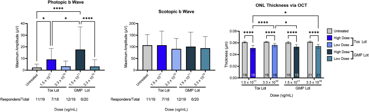 Figure 6