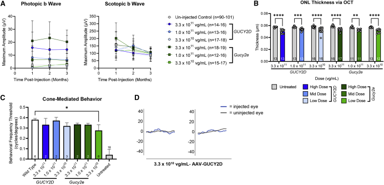 Figure 5