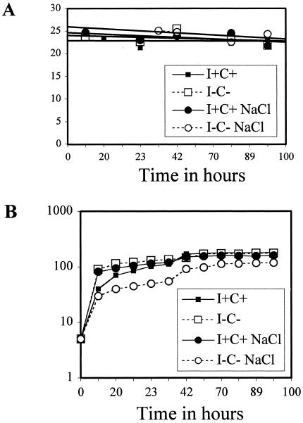 FIG. 9.