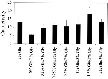 FIG. 7.