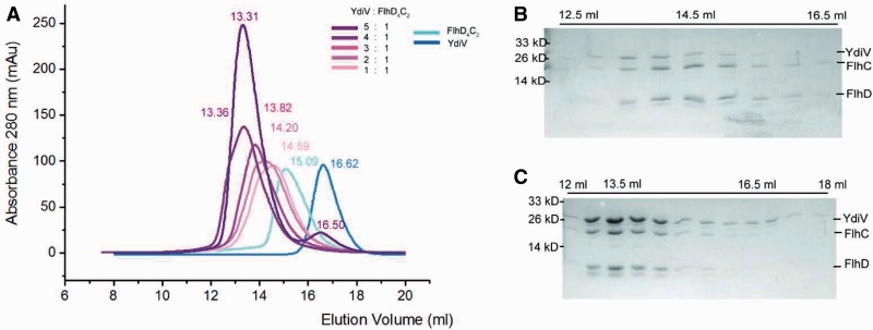 Figure 6.