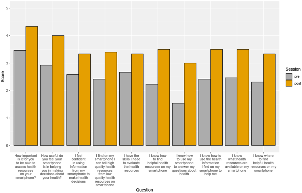 Figure 5: