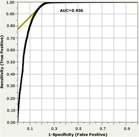 Fig. 3