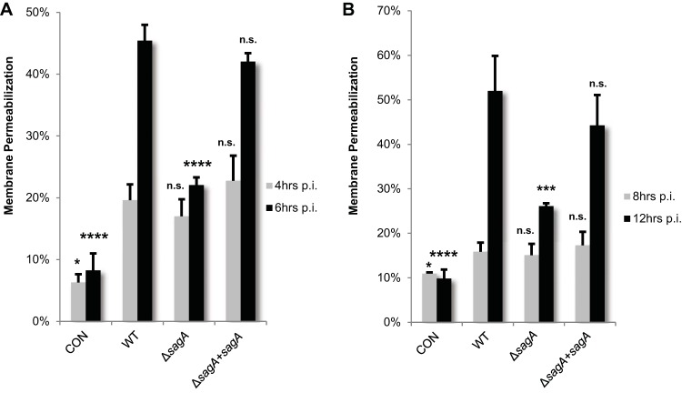 FIG 3