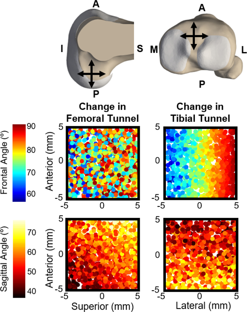 Figure 3: