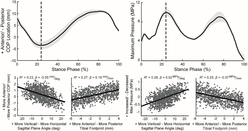 Figure 5: