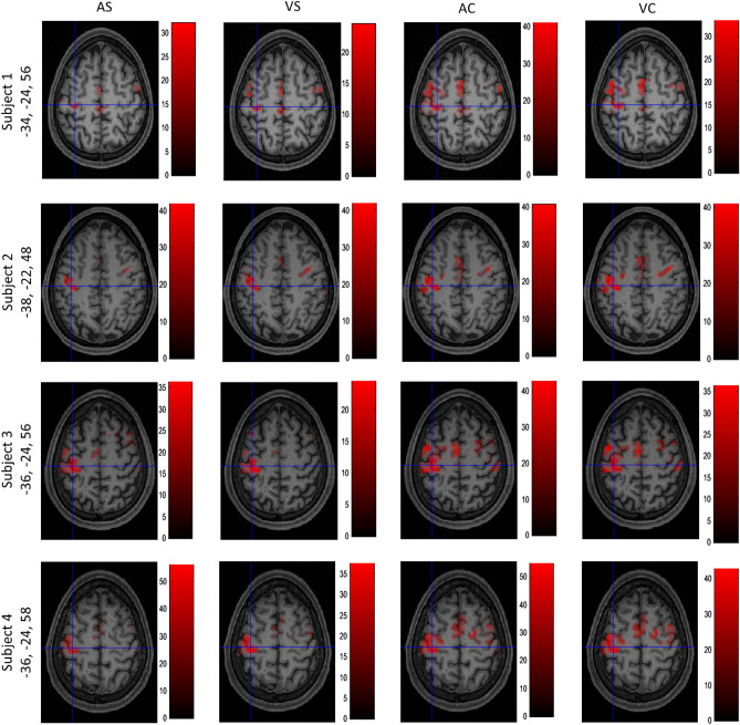 Figure 4