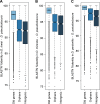 Figure 1—figure supplement 2.