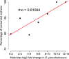 Figure 18.