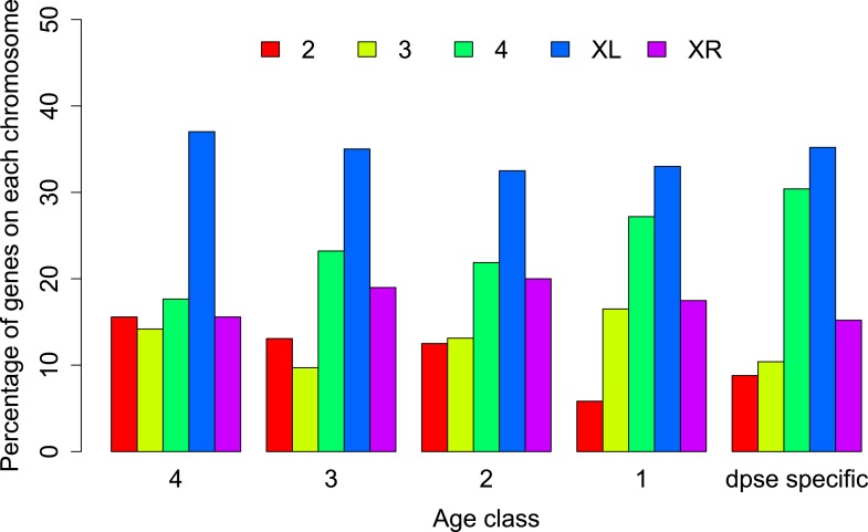 Figure 7.