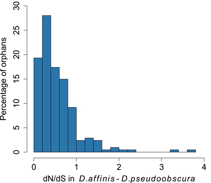 Figure 1—figure supplement 1.