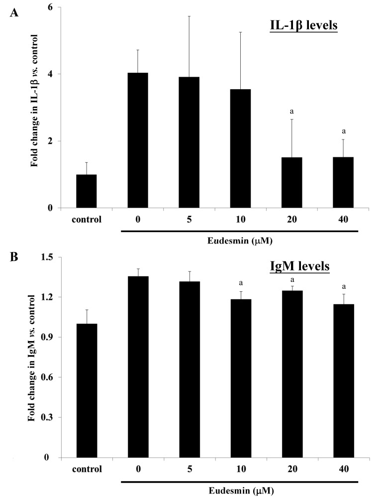 Figure 10.