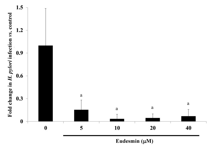 Figure 9.