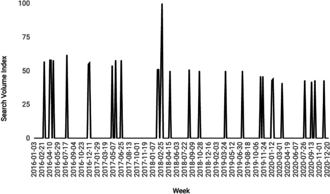 Fig. 2