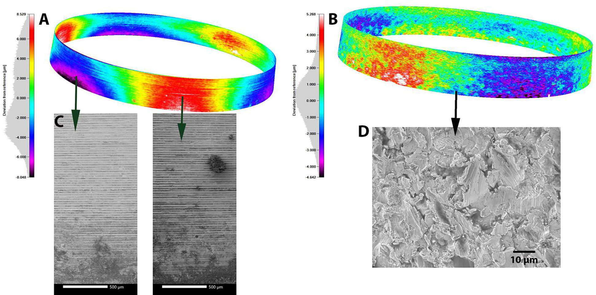 Figure 9: