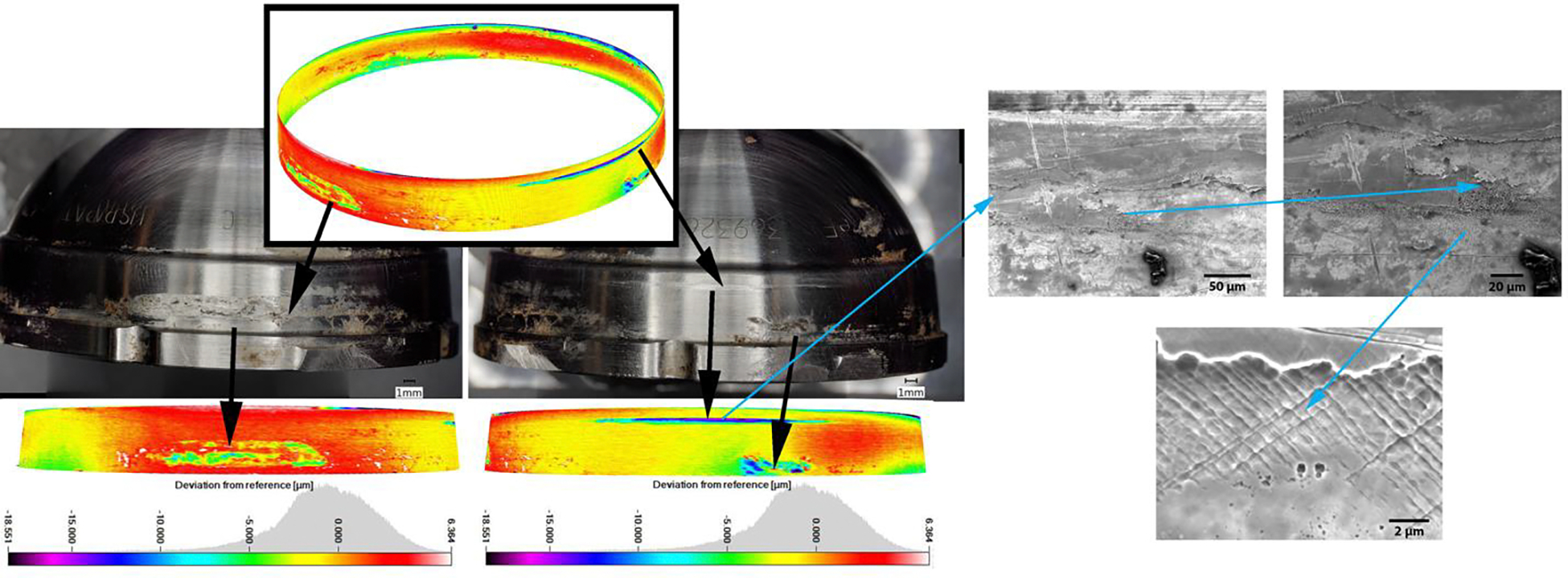 Figure 4: