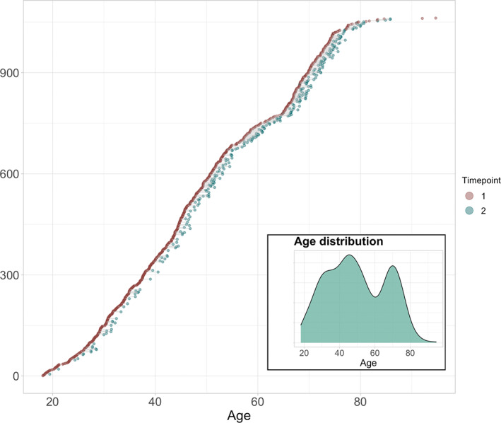 FIGURE 1