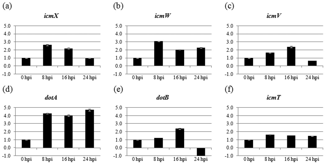 Fig. 3