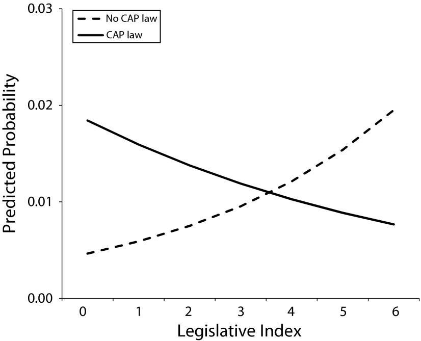 FIGURE 2—