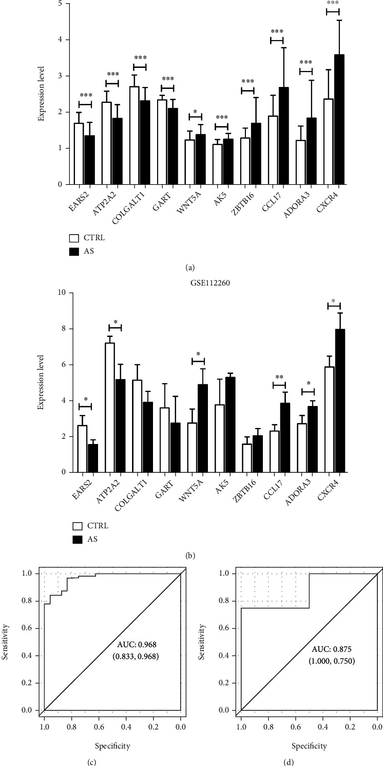 Figure 5