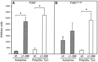 FIG. 8.