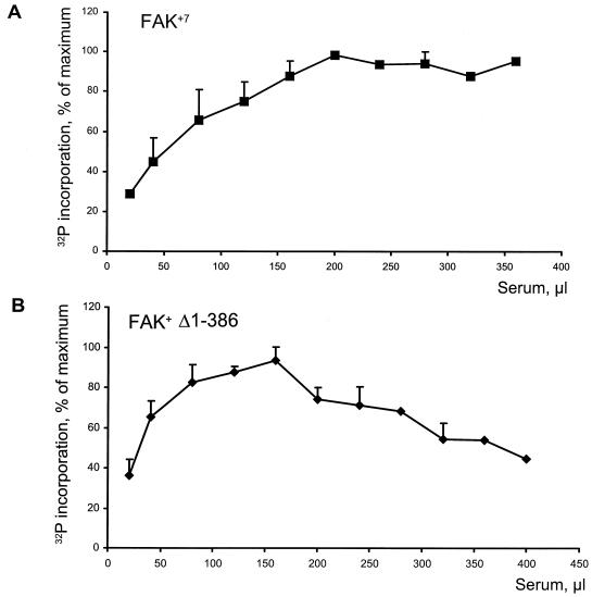 FIG. 7.