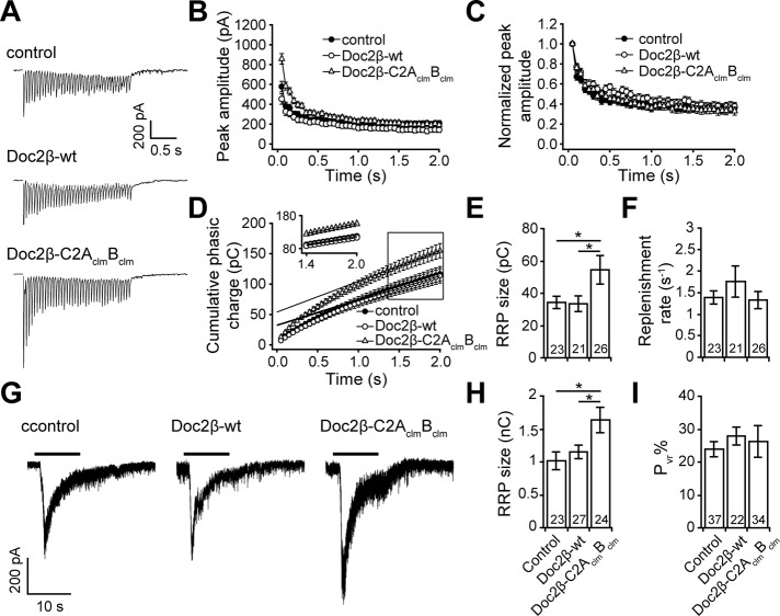 FIGURE 9: