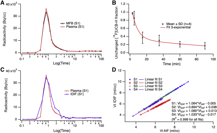 Fig. 3