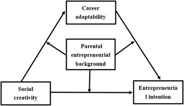 FIGURE 1