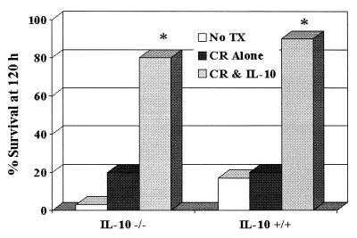 FIG. 7.