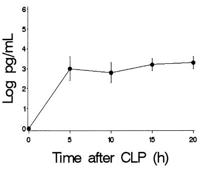 FIG. 4.