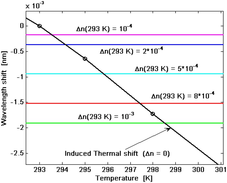 Figure 10.