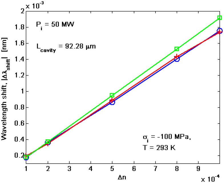 Figure 9.