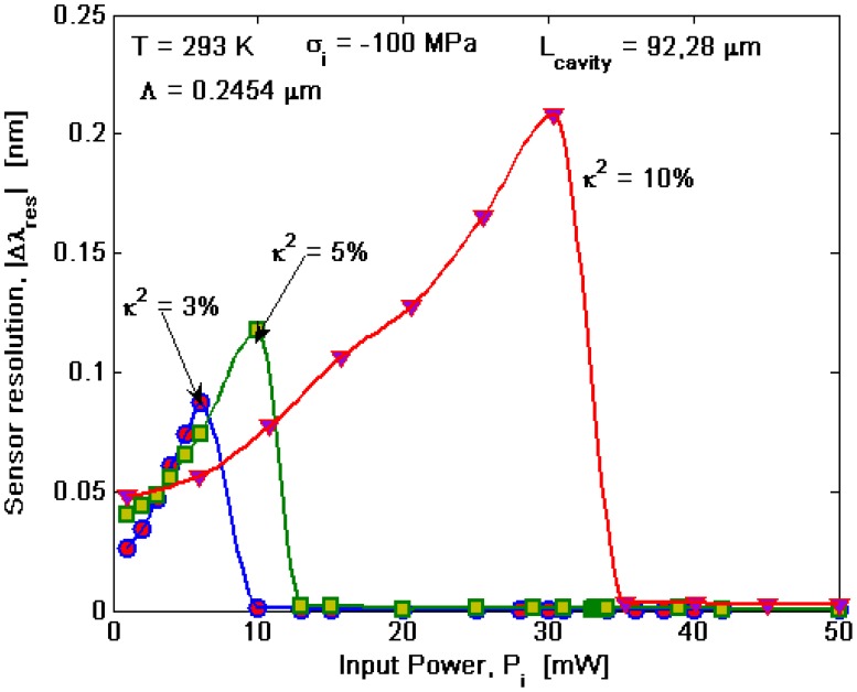 Figure 11.