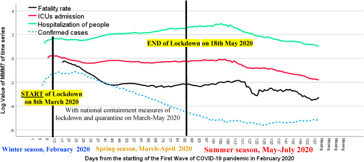 Fig. 4