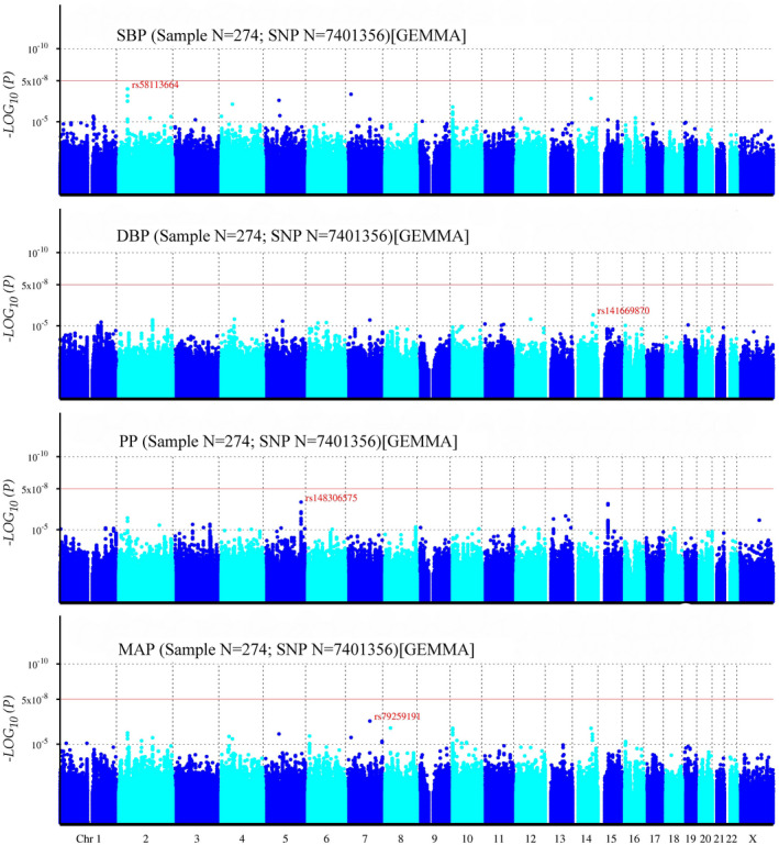 FIGURE 4