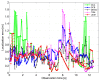 Figure 16.