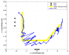 Figure 12.