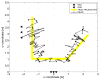 Figure 13.