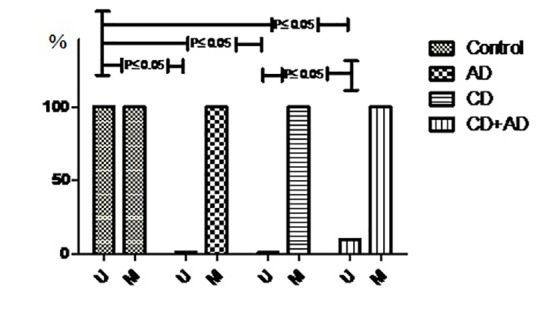 Figure1