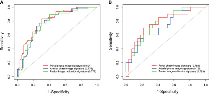 Figure 3