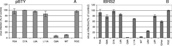 FIG. 8.