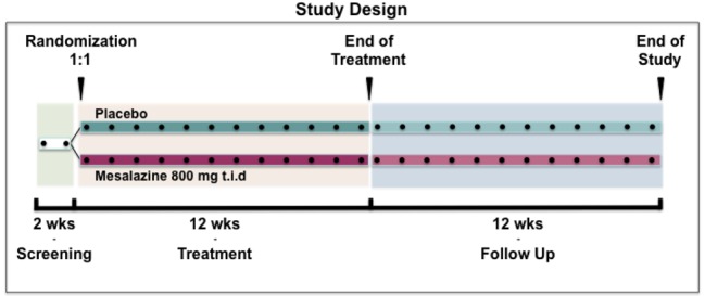 Figure 1