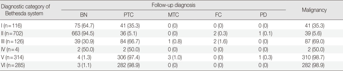 graphic file with name kjpathol-48-133-i002.jpg