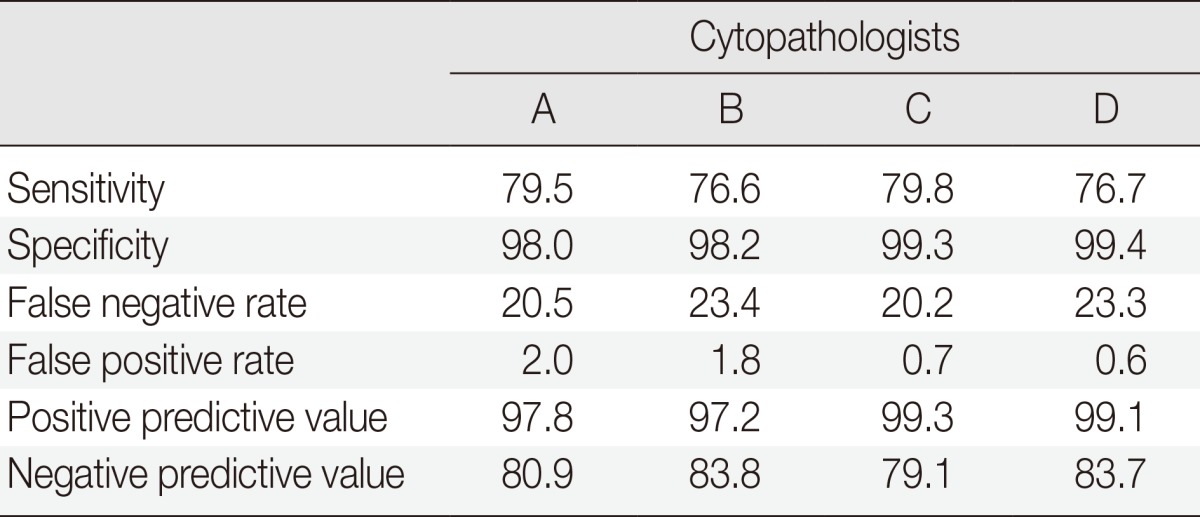 graphic file with name kjpathol-48-133-i004.jpg