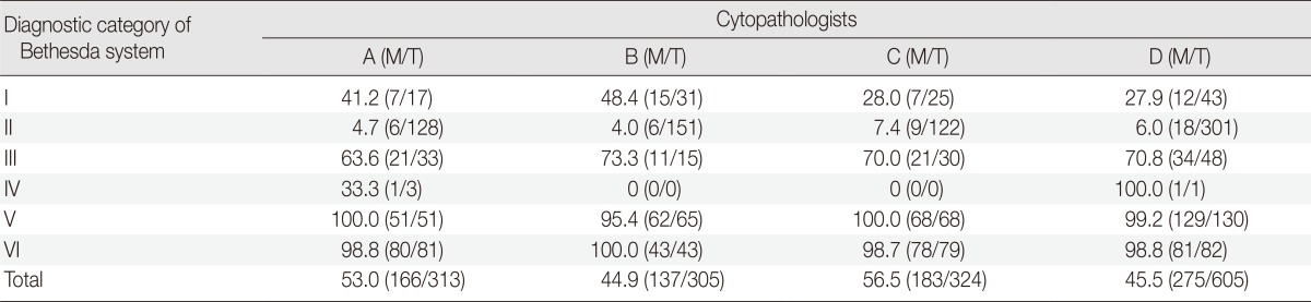 graphic file with name kjpathol-48-133-i003.jpg